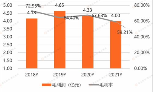 北信源 終端安全管理龍頭企業(yè),2021年創(chuàng)下上市以來最大虧損