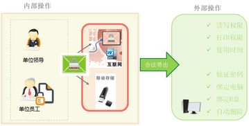企業(yè)數(shù)據(jù)加密軟件 地正確選擇攻略