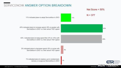 servicenow 下一個(gè)偉大的企業(yè)級(jí)軟件公司