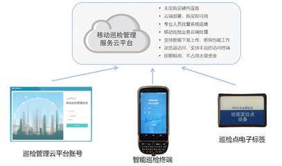 中控移動(dòng)巡檢管理云服務(wù)平臺(tái)