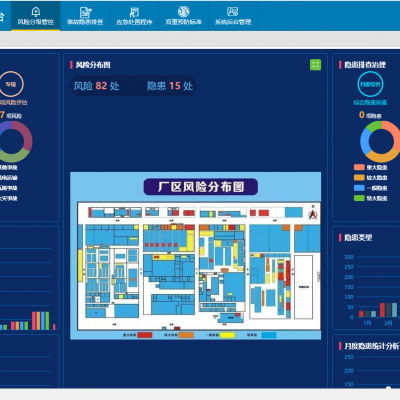 企業(yè)安全風(fēng)險(xiǎn)分級(jí)管控與事故隱患排查治理軟件平臺(tái) 企業(yè)安全雙預(yù)控系統(tǒng) 帶App