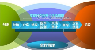 供應企業管理軟件英文版,英文版企業管理軟件_數碼、電腦_世界工廠網中國產品信息庫