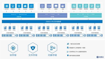 元核云ceo 金融企業(yè)未來(lái)存儲(chǔ)的必經(jīng)之路