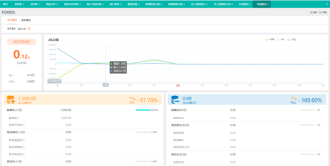 2024年企業(yè)工廠ERP軟件前十名權(quán)威排行榜