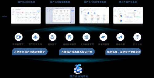 麒麟操作系統(tǒng)助力民航高質(zhì)量發(fā)展 首個離港自助值機前端完成認(rèn)證