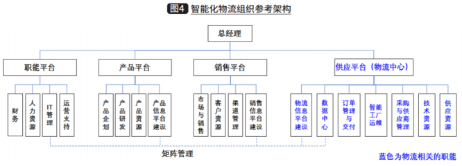 智能工廠物流運營管理的切入點 網(wǎng)絡(luò)技術(shù)服務(wù)
